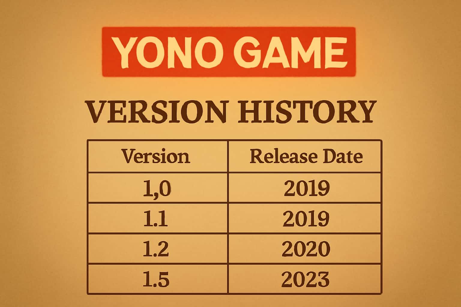Informational graphic about Yono Game Version History.